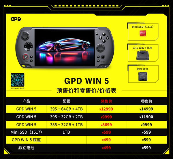 全球首款AMD锐龙AI Max+ 395掌机！GPD Win 5配置价格公布：最高12999元