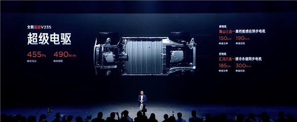 12.28万起 奇瑞iCAR全新超级V23上市：455马力不怵奥迪RS5