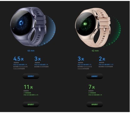 华为苹果手表巅峰对决：看谁能称霸2025年腕上科技