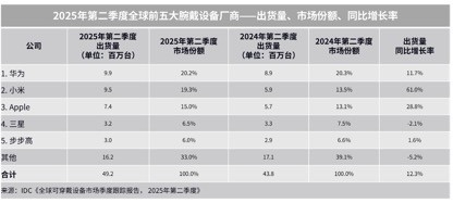 华为苹果手表巅峰对决：看谁能称霸2025年腕上科技