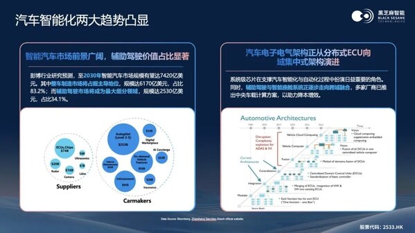 智能汽车+机器人双线布局，黑芝麻智能锚定端侧AI芯片创新