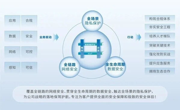 大华股份荣获多项国家级网络安全荣誉