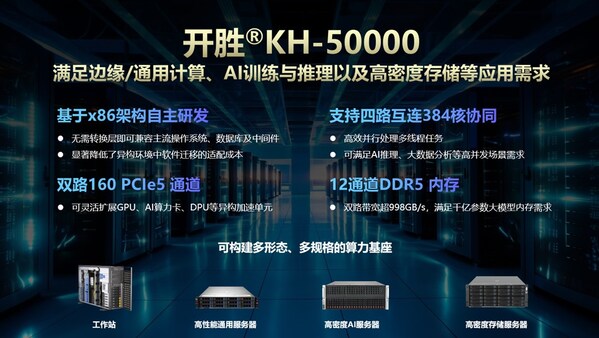 兆芯开胜KH-50000服务器处理器