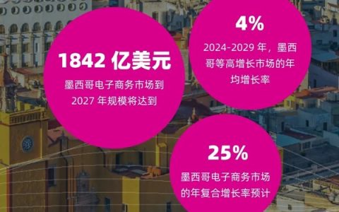 Nuvei发布高增长市场全球扩张指南：墨西哥与中国香港地区