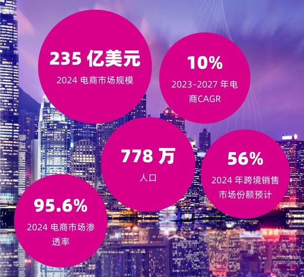 Nuvei发布高增长市场全球扩张指南：墨西哥与中国香港地区