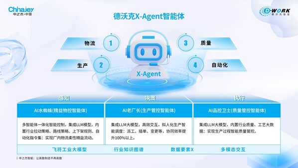 百人会圆桌｜苏玉学诠释智能体与工业场景深度融合之道