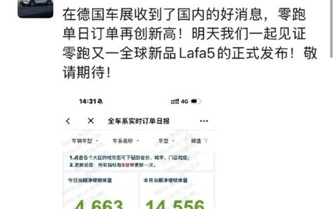 造车新势力第一！零跑势如破竹 单日订单再创新高