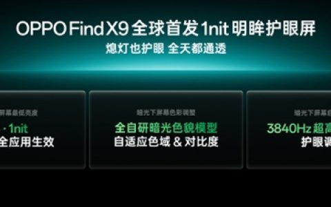 OPPO Find X9系列全球首发自研1nit明眸护眼屏：显示超越iPhone 成本极高