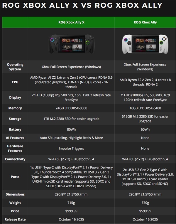 Xbox掌机正式开售