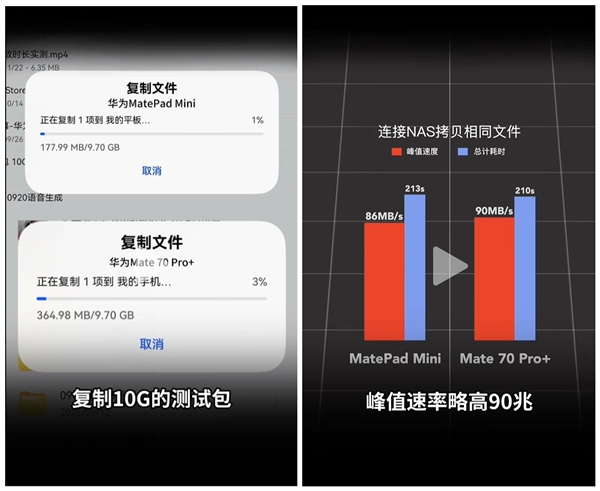 华为MatePad Mini/Mate 70 Pro+网速对比：平板在电信网络下优势明显