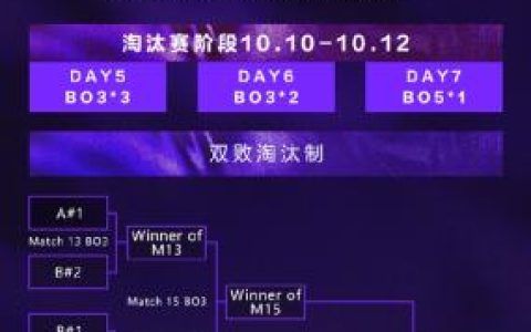 《英雄联盟》2025ASI亚洲邀请赛官宣：中韩等三大赛区 总奖金150万