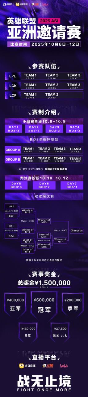 《英雄联盟》2025ASI亚洲邀请赛官宣：中韩等三大赛区 总奖金150万