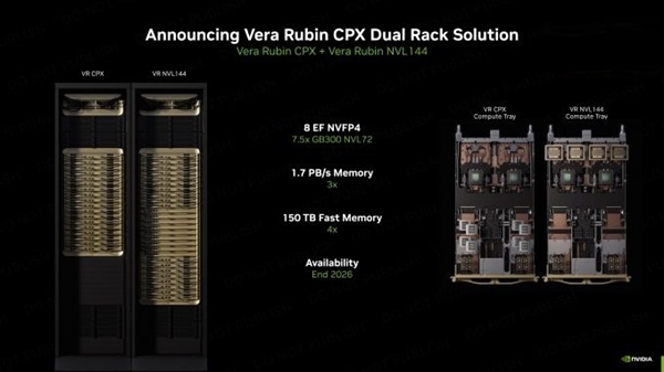 NVIDIA宣布下代AI服务器：288颗GPU＋36颗CPU 800亿亿次每秒