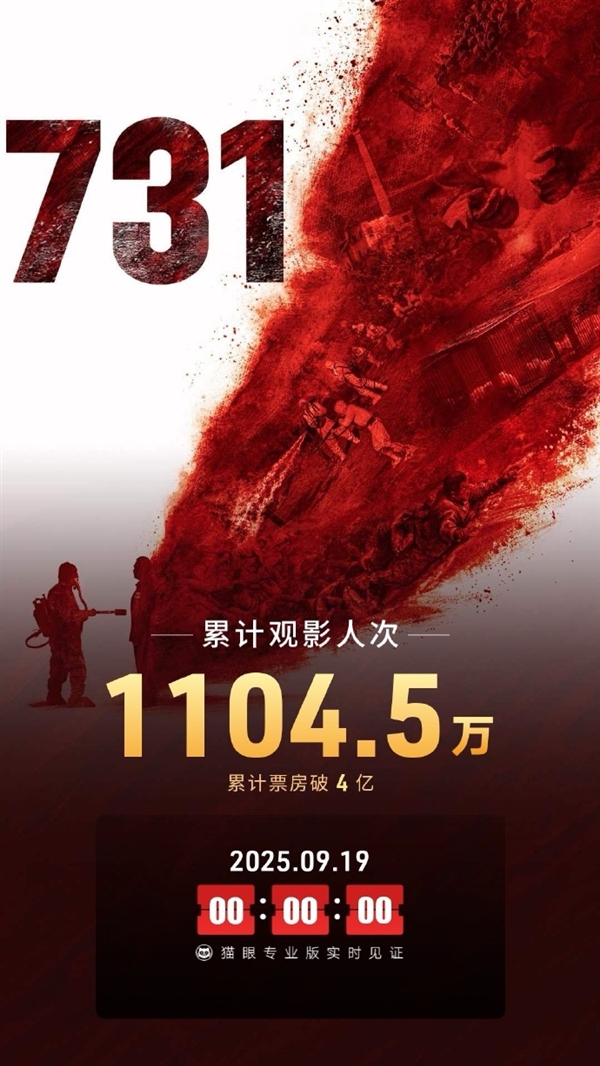 电影《731》上映仅一天 总票房破4亿 已有1100万人观影
