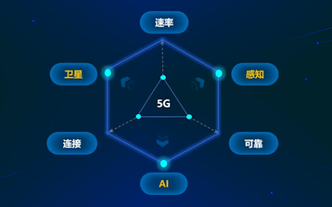 6G新突破！首个6G计费项目获3GPP批准