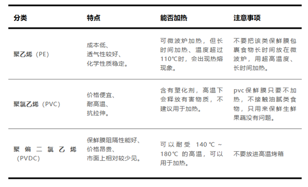 “一次性浴帽”来罩菜 这种保鲜膜真的能用吗