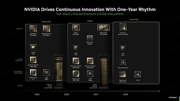 NVIDIA宣布下代AI服务器：288颗GPU＋36颗CPU 800亿亿次每秒