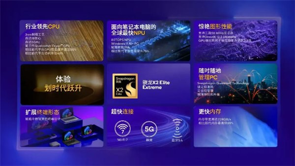 笔记本中最快NPU！骁龙X2 Elite系列具有80 TOPS顶级AI算力