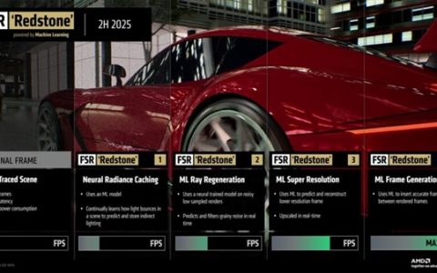 四大核心技术加持：AMD FSR大升级Redstone进展顺利！今年准时发布