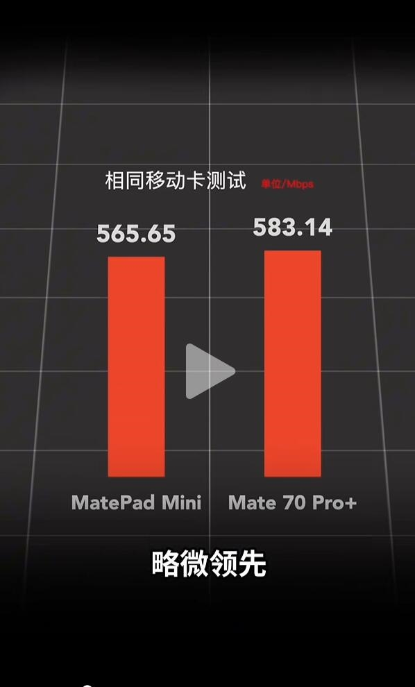 华为MatePad Mini/Mate 70 Pro+网速对比：平板在电信网络下优势明显