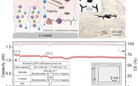 我国固态电池取得新进展：安全、高能量密度 成功驱动无人机