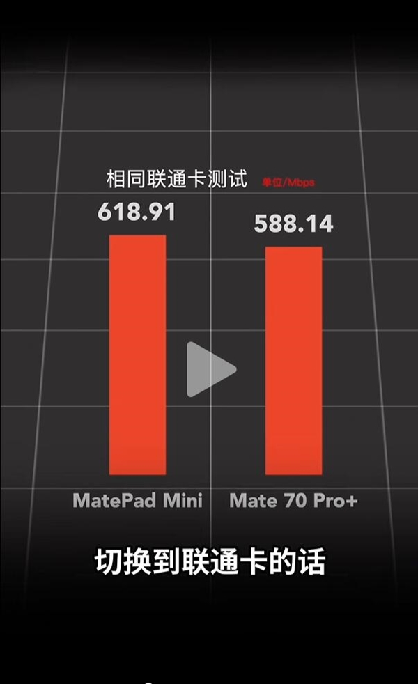 华为MatePad Mini/Mate 70 Pro+网速对比：平板在电信网络下优势明显