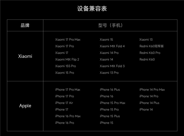 苹果不做小米做！小米磁吸充电宝卖断货：完美兼容iPhone 17