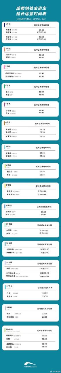 国庆假期迎返程高峰：广州、深圳、成都等多地地铁延迟收车
