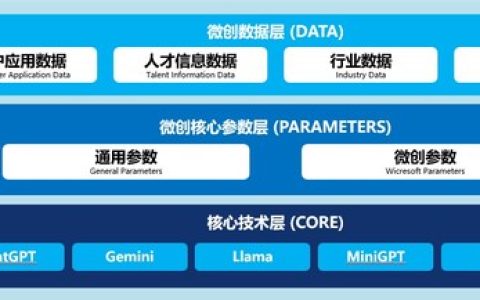 微创软件智能招聘助手，重塑企业人才获取新范式