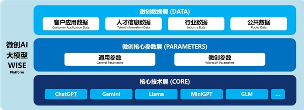 微创软件智能招聘助手，重塑企业人才获取新范式