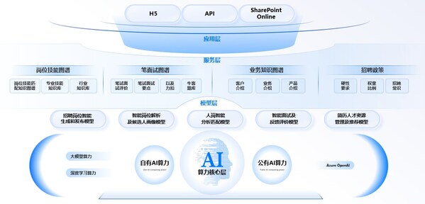 微创软件智能招聘助手，重塑企业人才获取新范式