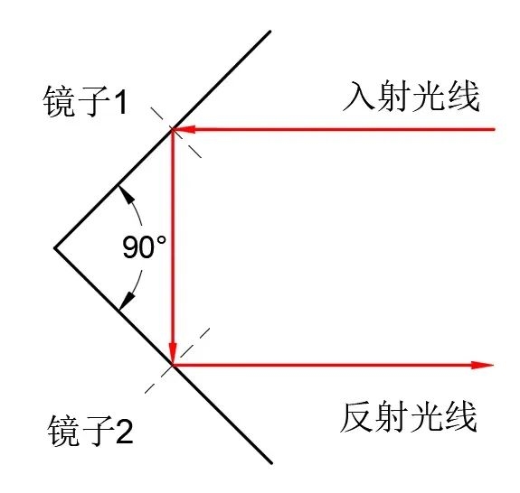 为什么镜子能颠倒左右 却不能颠倒上下