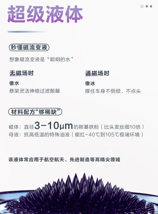 深蓝L06预售在即：超跑同款磁流变悬架！1000次/秒高频调节