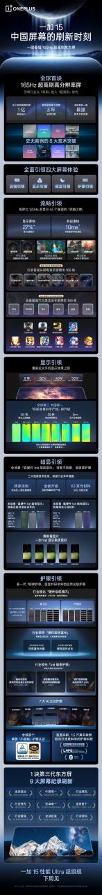 正式开启165Hz手机时代！一加15、一加Ace 6定档10月27日发布