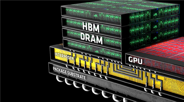 三星、SK海力士、美光三大巨头：HBM产能全部售罄！