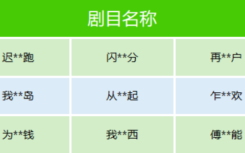 微信下架了数十部微短剧：剧情荒诞离奇、缺乏正向价值观