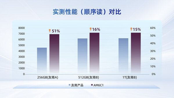 用户需求驱动的革新:忆联消费级SSD如何从"均衡之选"跃升为"全能标杆"