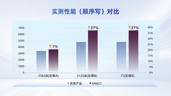 用户需求驱动的革新:忆联消费级SSD如何从"均衡之选"跃升为"全能标杆"