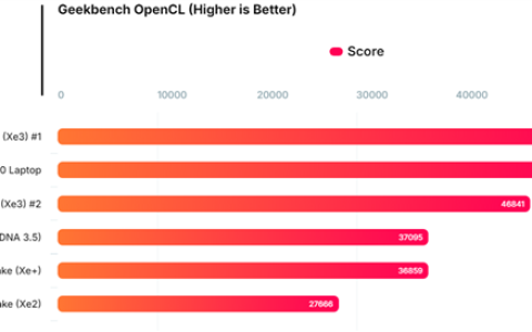 Intel最新酷睿Ultra X7 358H首次跑分：GPU性能提升超90%！