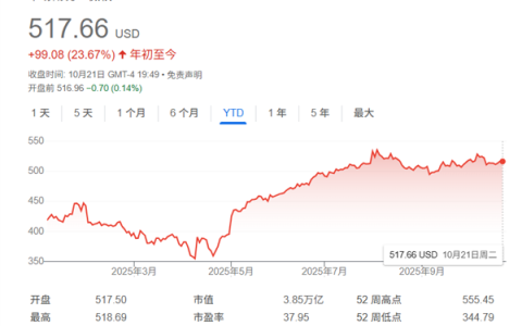 AI热潮带动业绩股价双升 微软CEO年薪跃升至近7亿