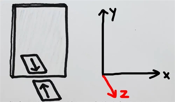 为什么镜子能颠倒左右 却不能颠倒上下
