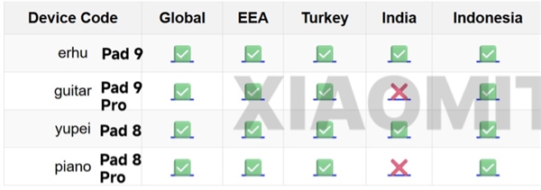 小米平板9/9 Pro现身：代号二胡、吉他