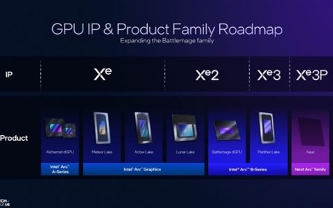 Intel GPU路线图更新：引入新成员Xe3P用于下代锐炫