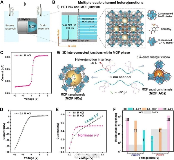 刚得诺奖的成果被做成芯片了：30年前曾被评委嫌弃称“无用”的材料