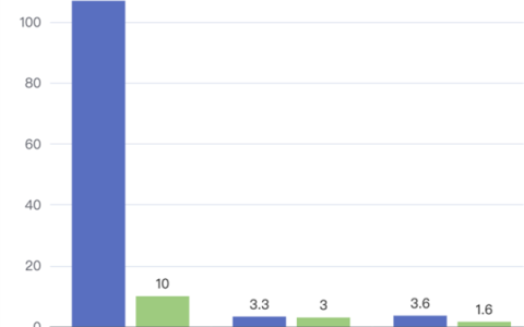 牛奶 vs 豆浆 到底哪个更营养 答案和很多人想的不一样