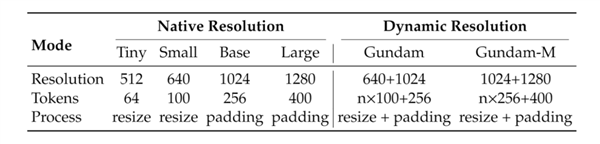 DeepSeek新模型被硅谷夸疯了！“谷歌核心机密被开源”