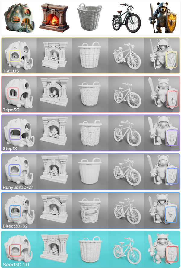 字节跳动Seed3D 1.0发布：只用一张图就能生成高精度3D模型