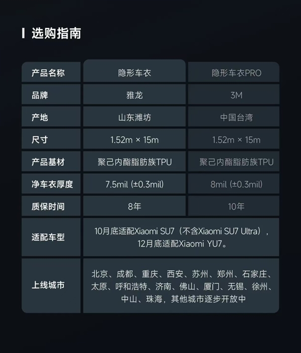 3799元起！小米官方上架两款隐形车衣 至多可享10年质保