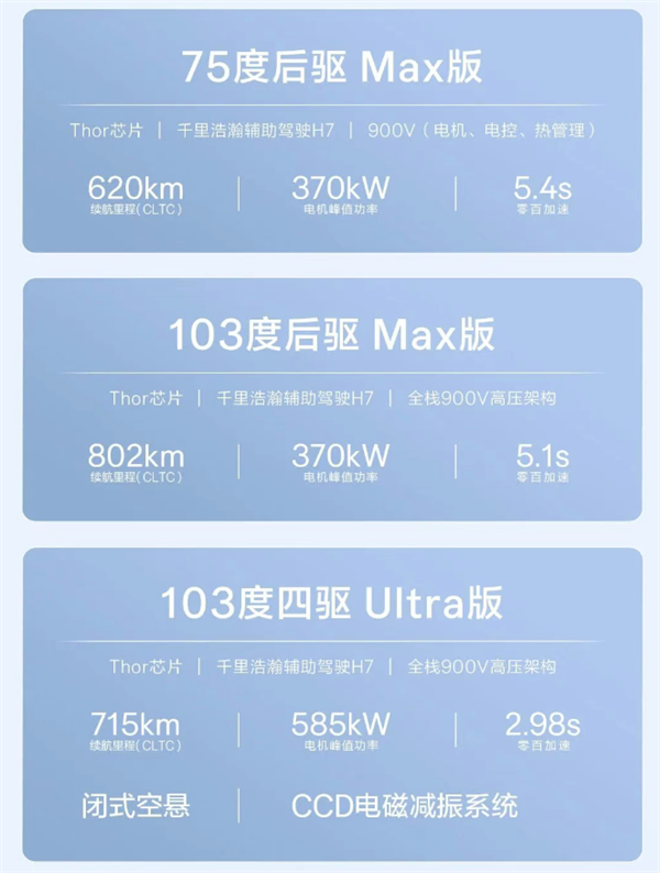 全栈900V充电只需10分钟！焕新极氪7X开售：立省5000元