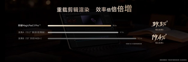 价格真香了！最强安卓旗舰平板荣耀MagicPad3 Pro首销优惠价3799元起